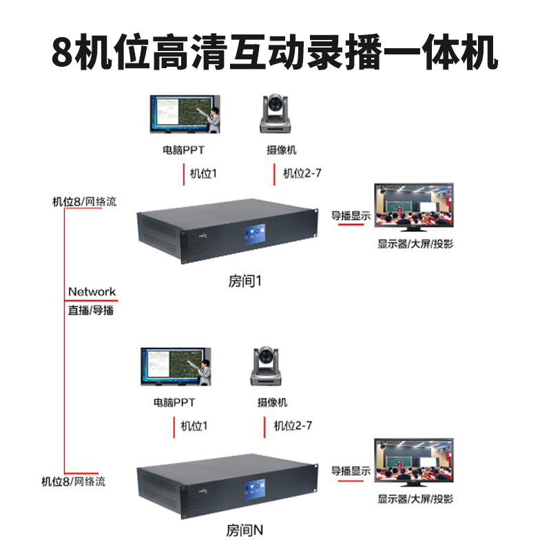 T9861SD 8机位高清互动录播一体机连接图2
